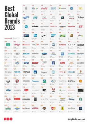 Top 5 Hardware Brands in the World