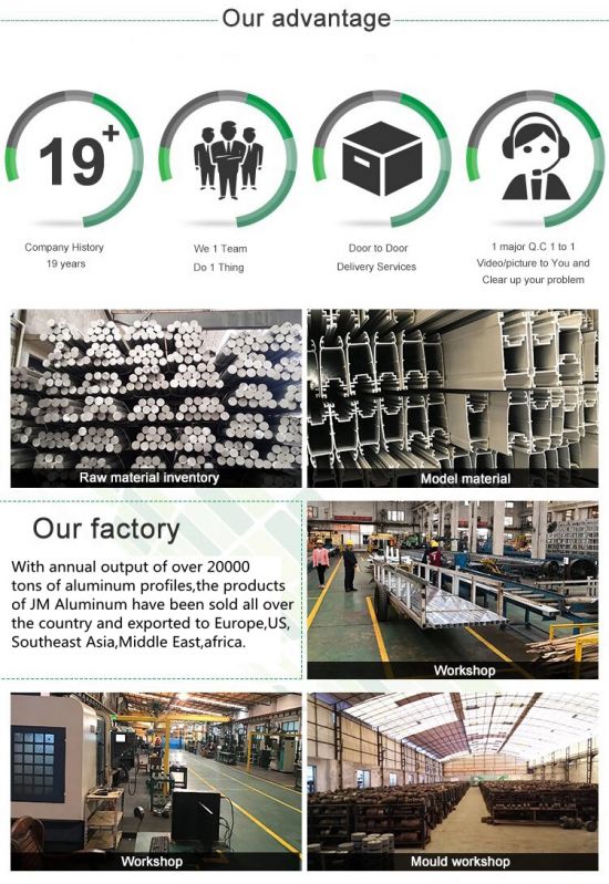 Windows and Doors Hardware Manufacturers: An Insight into the Industry