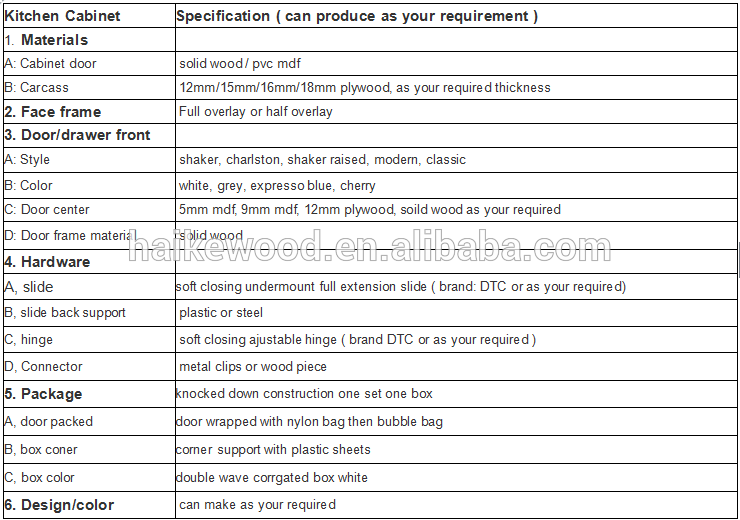 HARDWARE STORE INVENTORY AND PURCHASE LIST