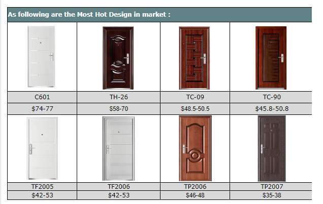 Top 10 Brands of Door and Window Hardware Fittings