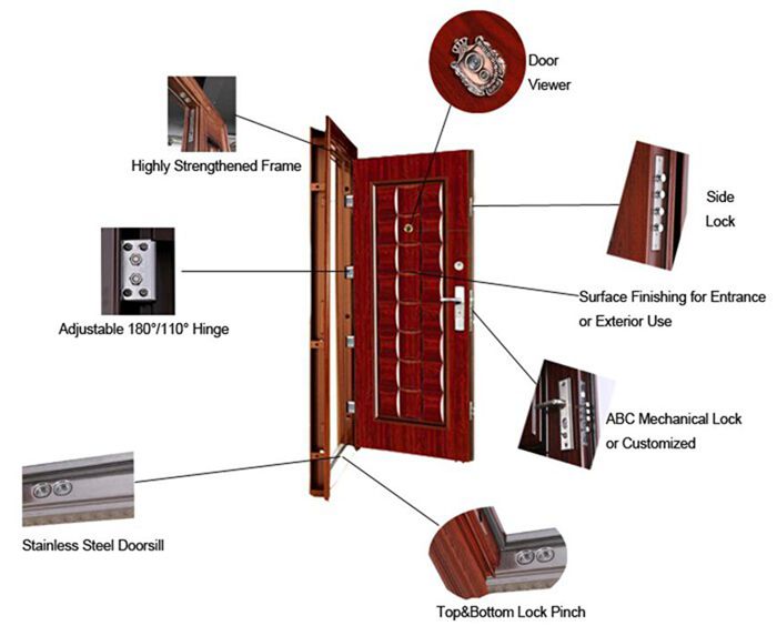 Top 10 Brands of Door and Window Hardware Fittings