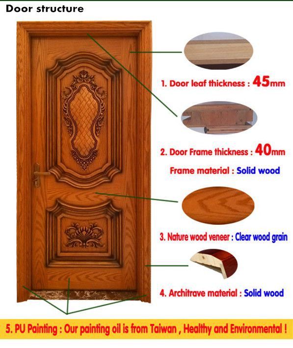 The Wood Door Hardware Brands