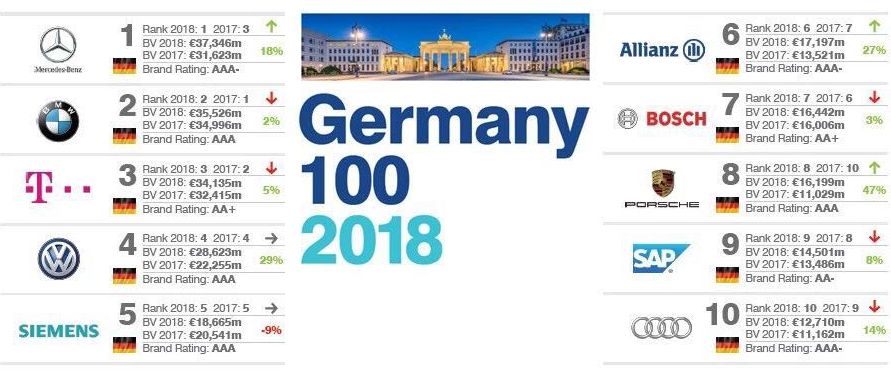 Top 5 German Hardware Brands in the Ranking