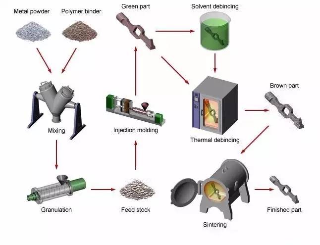 Title: Wuxi Metal Injection Molding Customized Factory: Achieving Excellence in Manufacturing