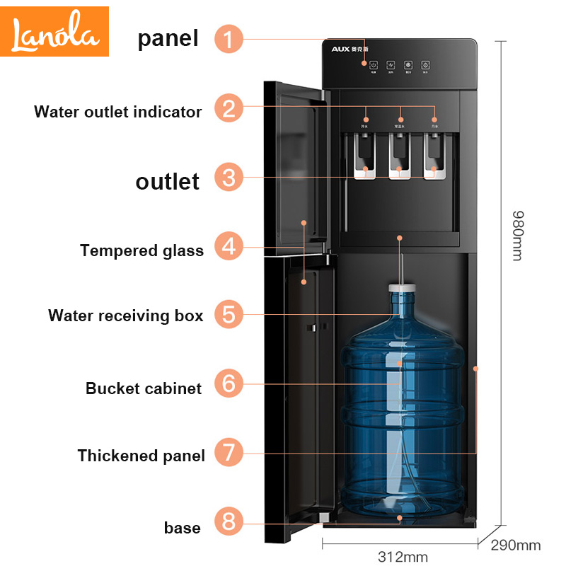 Title: Are Smart Desks Sold By the Hardware Store That Sells Drinking Water Dispensers?