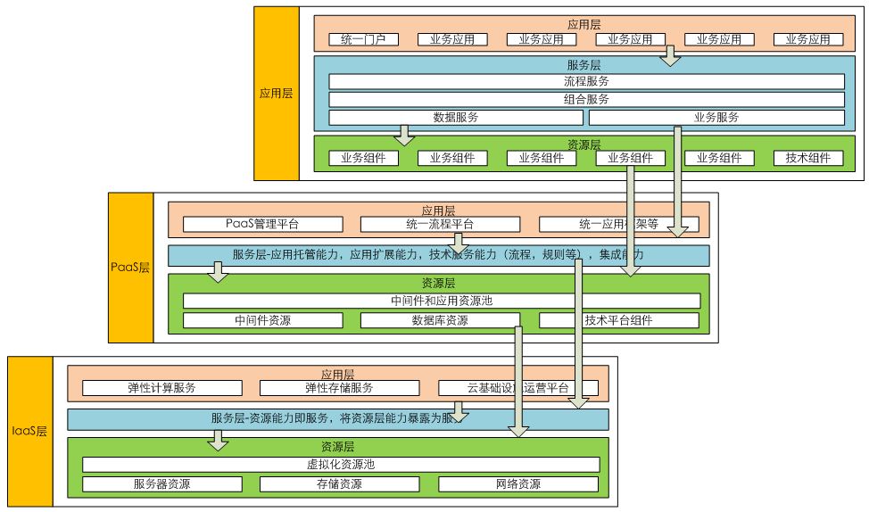 Hardware Store Operating Model