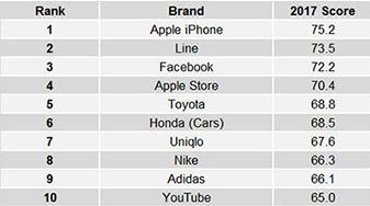 Top International Hardware Brands