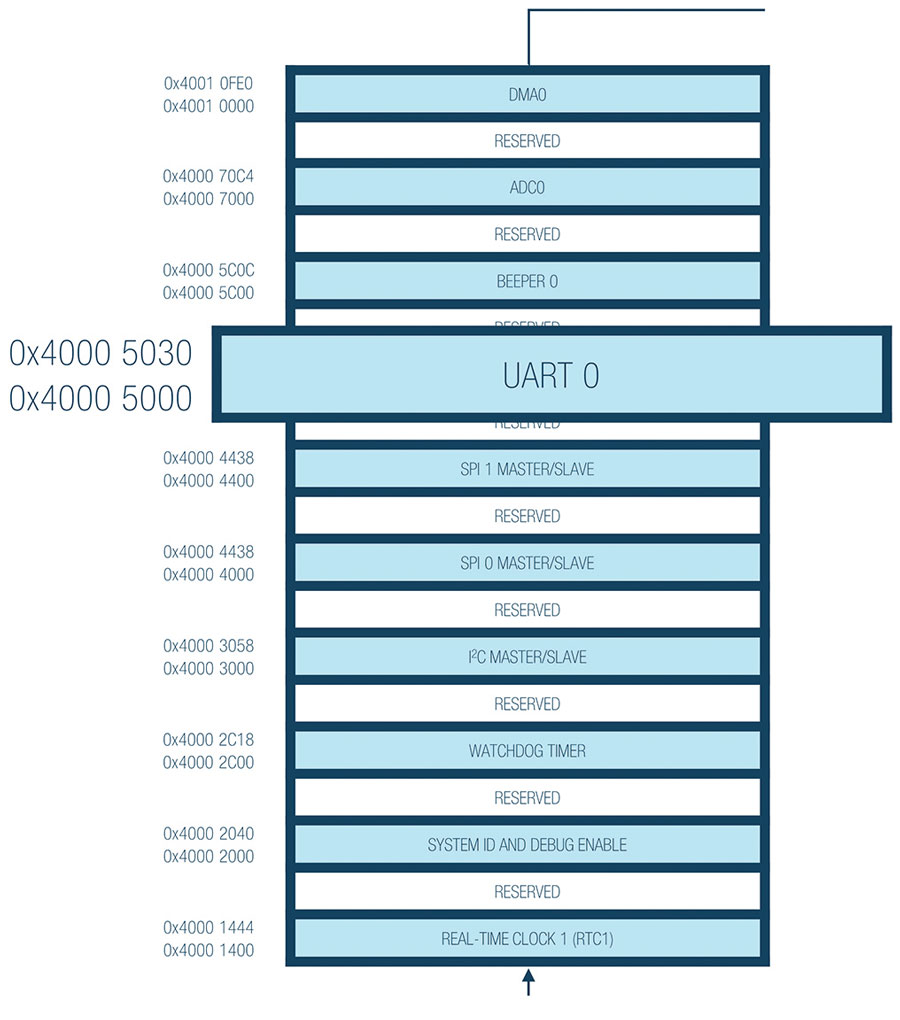 Title: Understanding and Monitoring Hardware Info CPU Temp