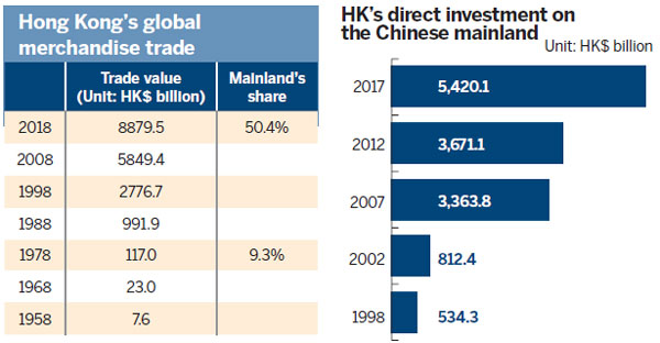 Hardware Hong Kong: The Heart of the Asian Hardware Industry