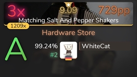 Opening a Hardware Store: Profitability Analysis