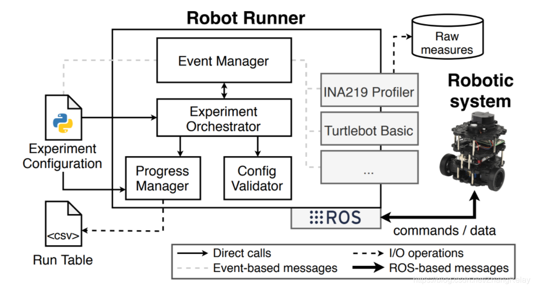 ROS Hardware: The Backbone of the Robot Operating System