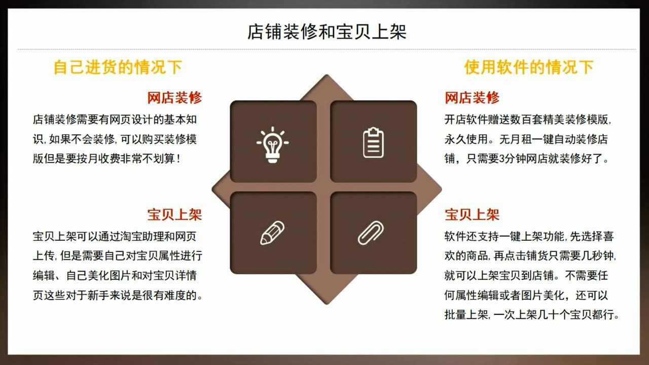 五店进货攻略