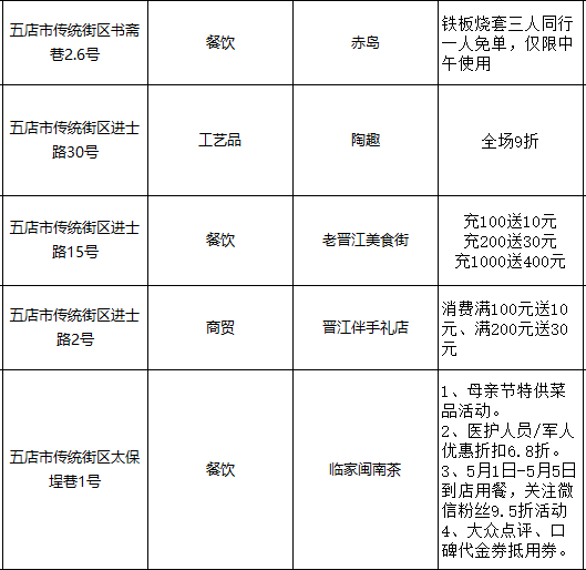 五店进货攻略