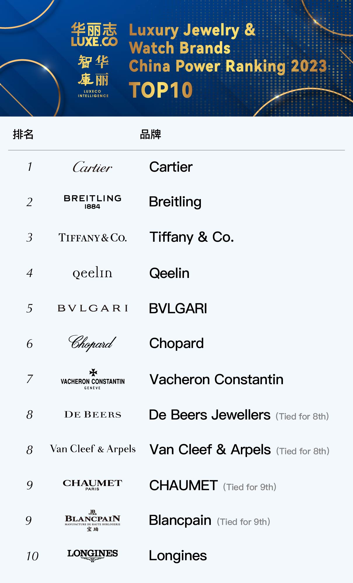 Top 10 Cabinet Hardware Brands in 2023