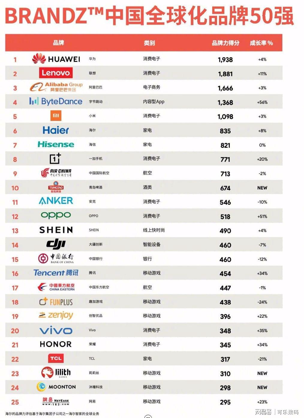 Top 10 Hardware Brands in China