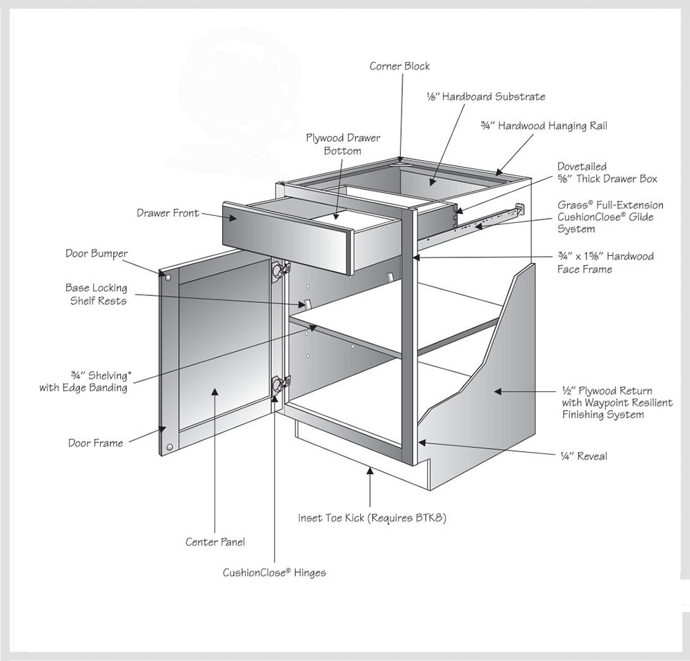 Custom Cabinet Hardware: The Quintessential Guide