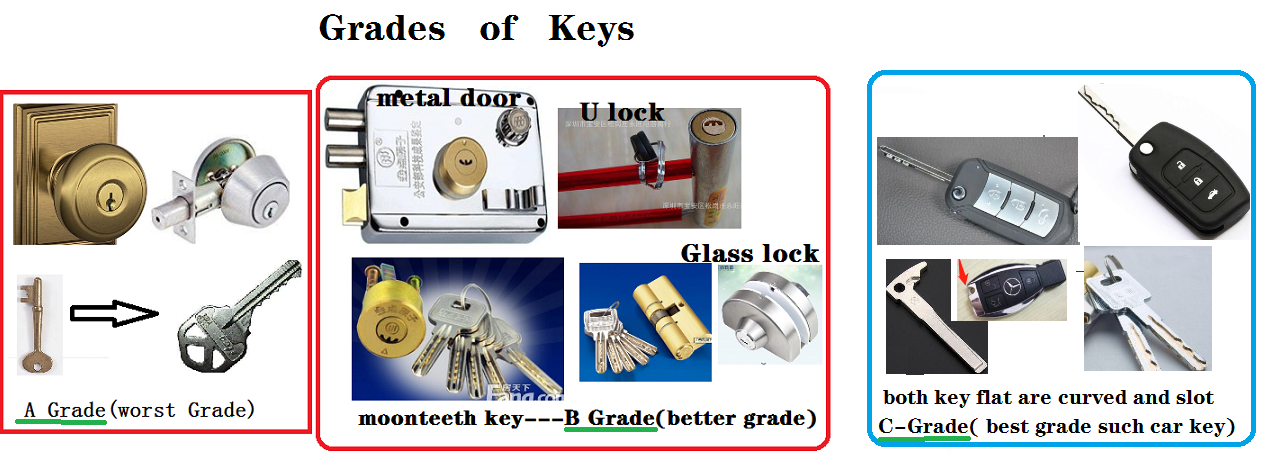 Is a hardware store selling locks?