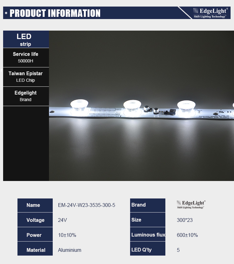 The Wholesale of Hardware and Lightings in Guilin