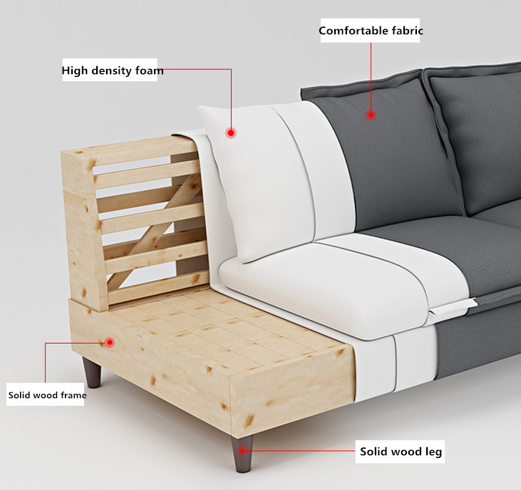 Sofa Hardware Fittings: A Comprehensive Guide