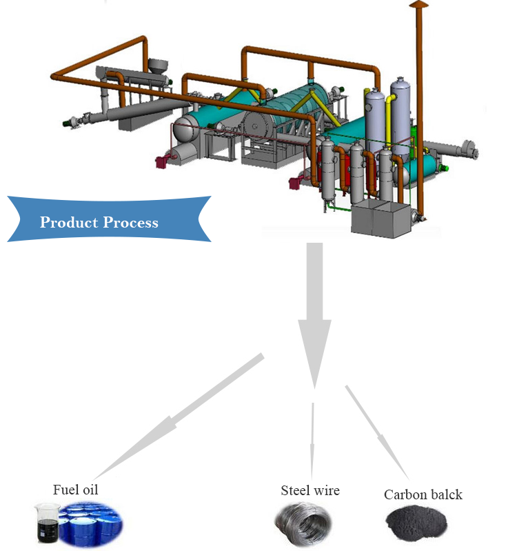 Title: High-Priced Scrap Metal Recycling Factory: Transforming Waste into Wealth