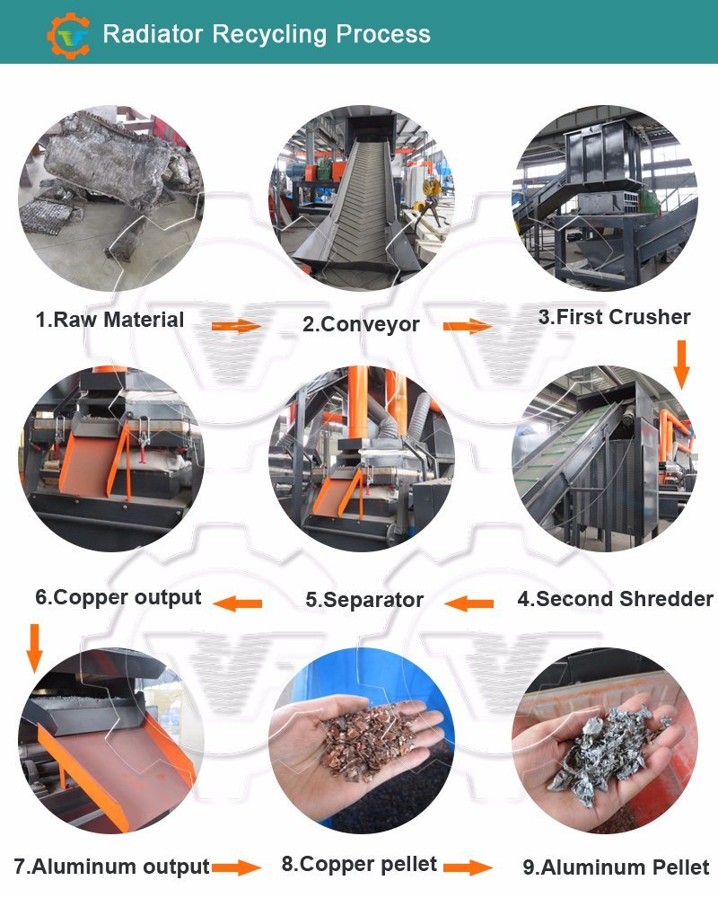 Title: High-Priced Scrap Metal Recycling Factory: Transforming Waste into Wealth