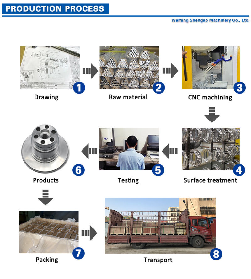 Title: Customized CNC Metalwork: A Comprehensive Guide to Crafting High-Quality Parts with Precision