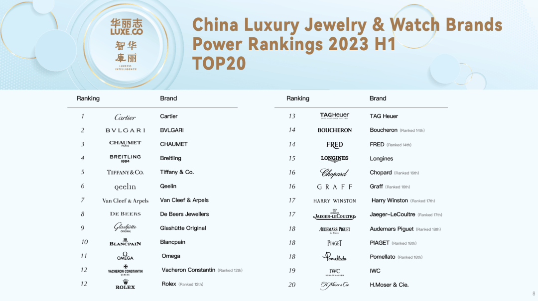 Top 5 Hardware Brands to Watch in 2023