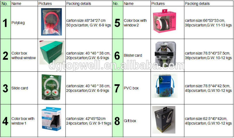 Title: Understanding the Average Cost of Hardware Stores per Square Meter