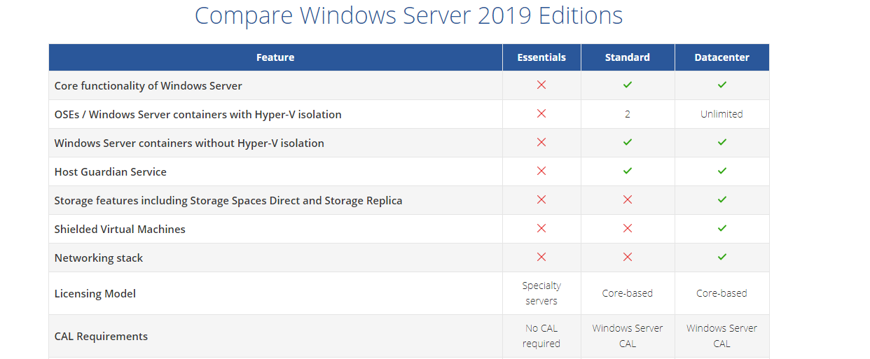 Title: Exploring the Best Home Server Hardware Options on Reddit