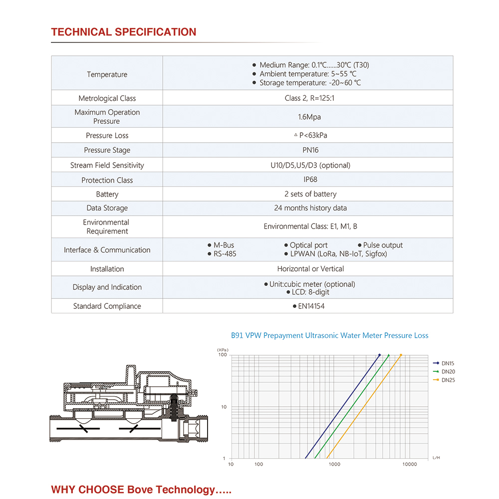 Temperature Probe Hardware Manufacturers: A Comprehensive Guide