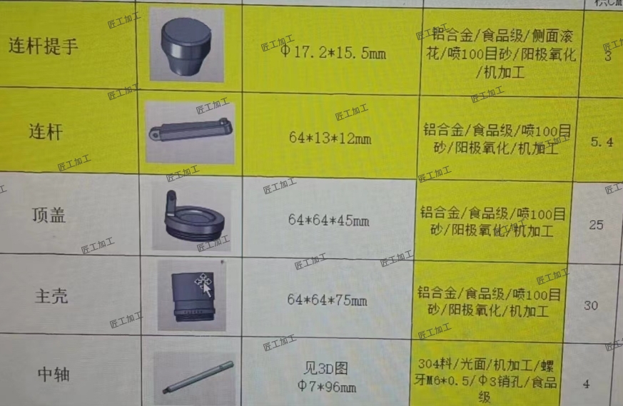 中山进口五金厂家报价