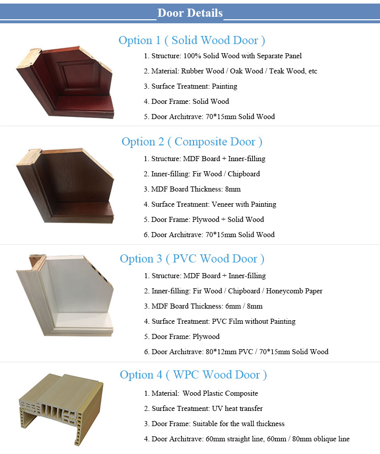 Whole-House Custom Hardware Recommendation