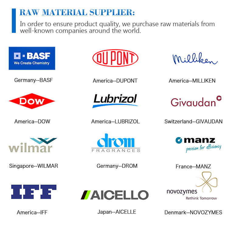Top 10 Brands for Customized Hardware Products