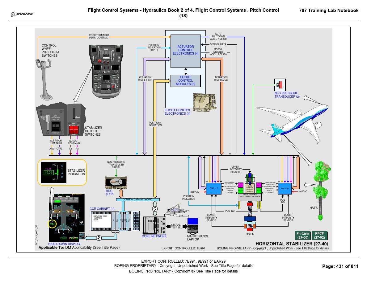 Title: 787 Flight Simulator Hardware: An In-Depth Analysis of Its Components and Functions