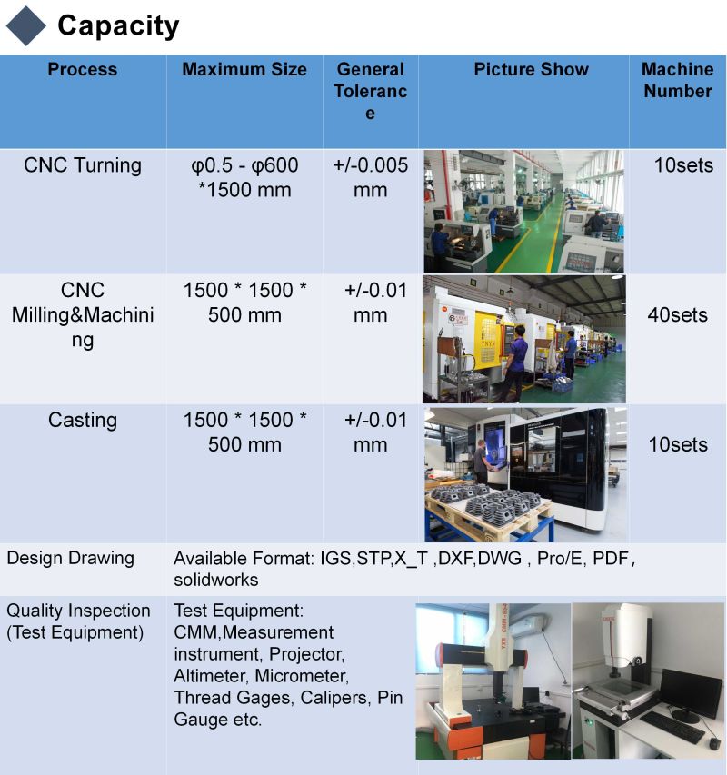 Title: Chongqing CNC Hardware Manufacturers: The Ultimate Guide to Quality Products and Services
