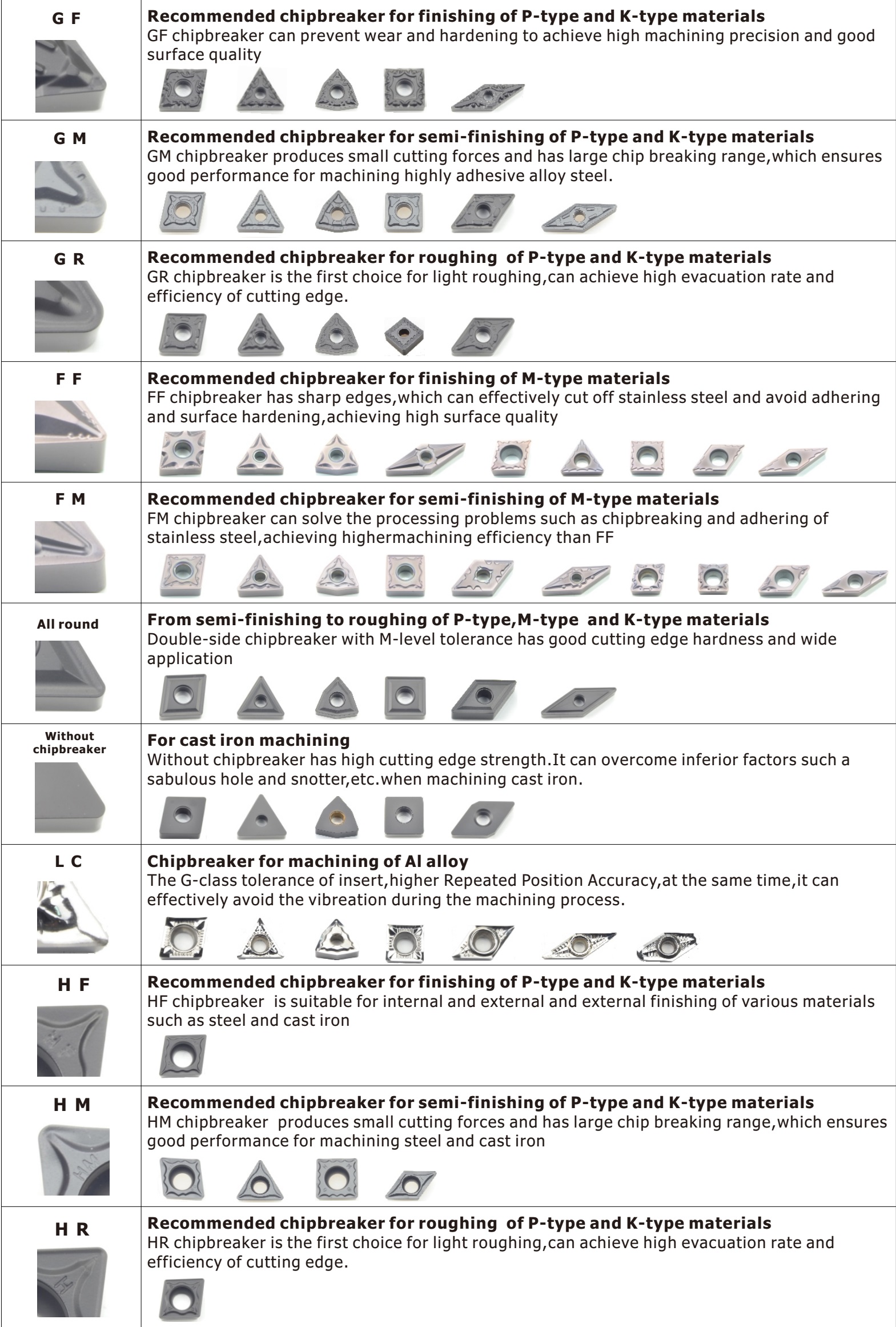 Custom Hardware: The Ultimate Guide