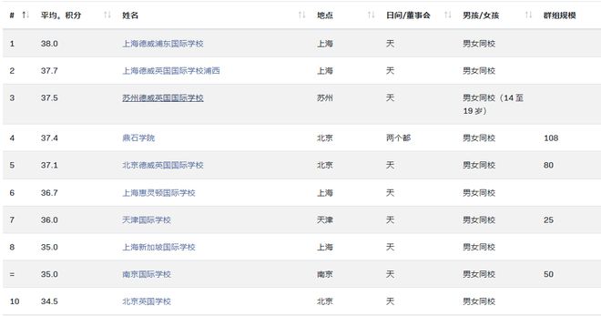 Top 10 Hinges Hardware Brands in the World