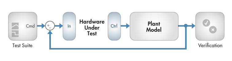 OpenPilot Hardware: The Ultimate Guide