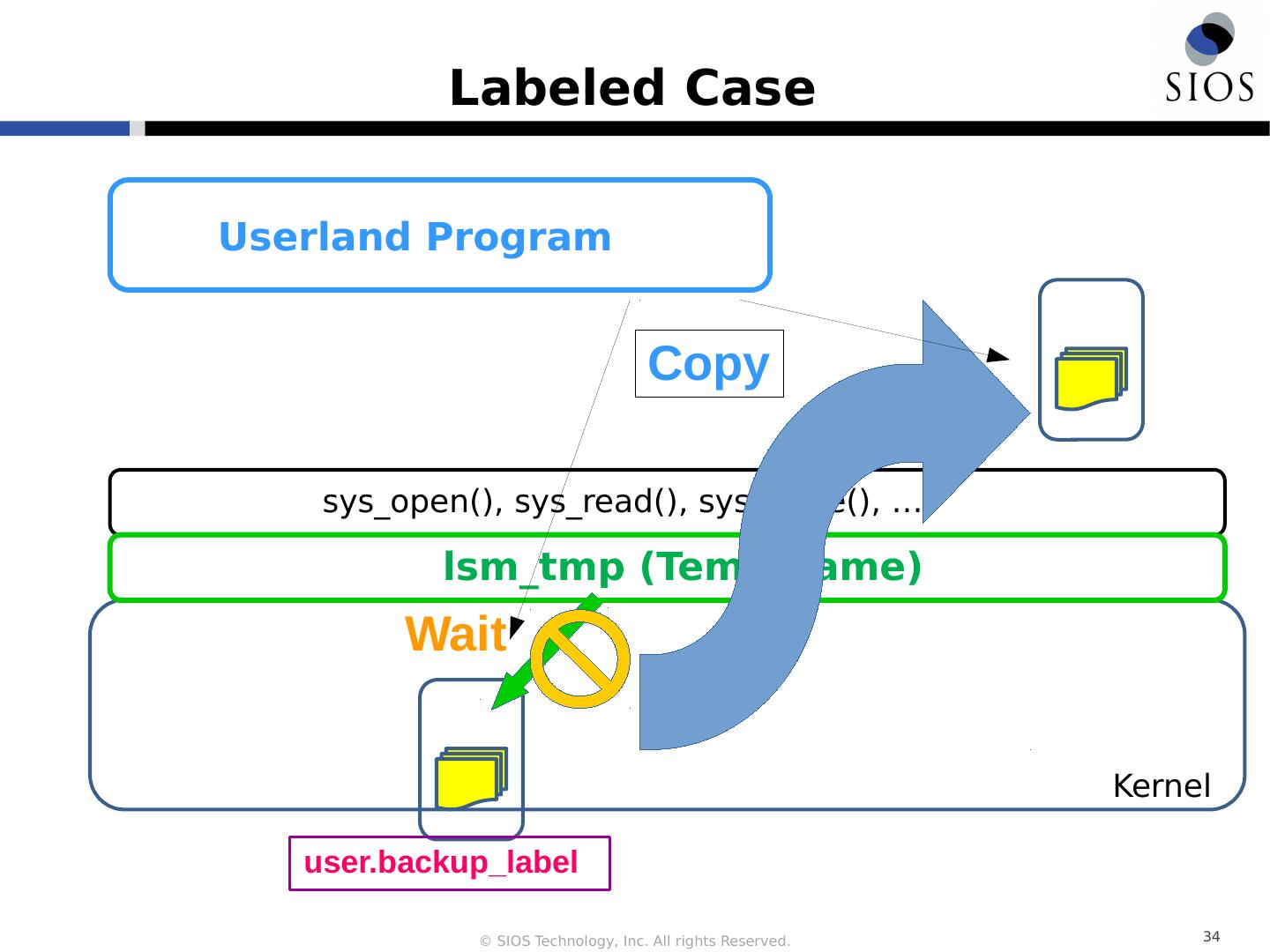 Libre Hardware vs. Open Hardware: A Comparative Analysis