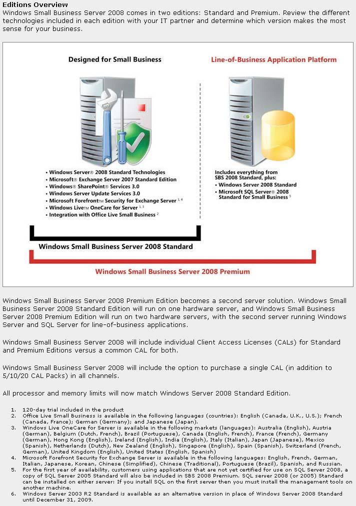 Title: Sitecore 10: A Comprehensive Guide to Hardware Requirements