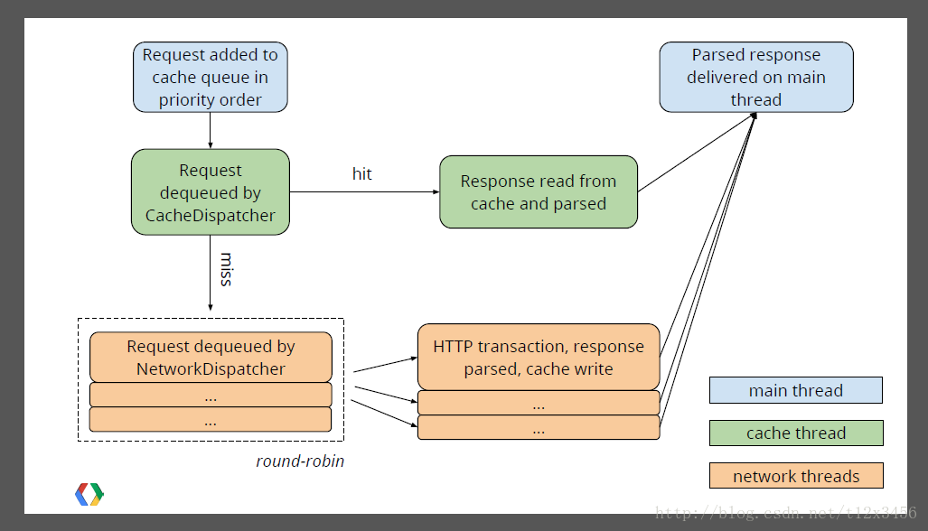 GIS Hardware and Accessories: A Comprehensive Guide