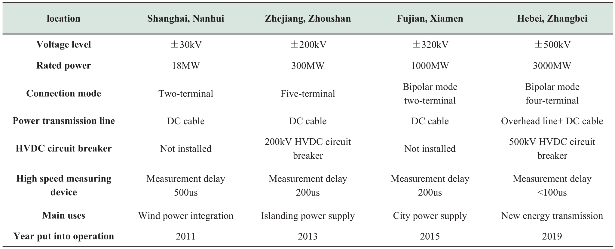 Yongkang Electric Hardware Manufacturers: Embracing Innovation to Drive Growth