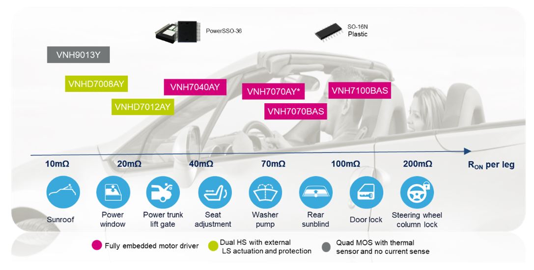 EPCO Hardware: Revolutionizing the Automotive Industry with its Innovative Solutions