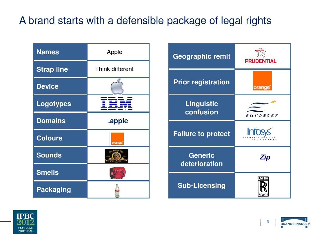 BRANDS IN HARDWARE: A GLOBAL OVERVIEW