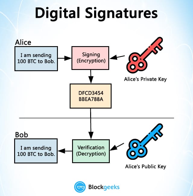 HARDWARE WALLET: The Ultimate Guide to Protecting Your Cryptocurrency