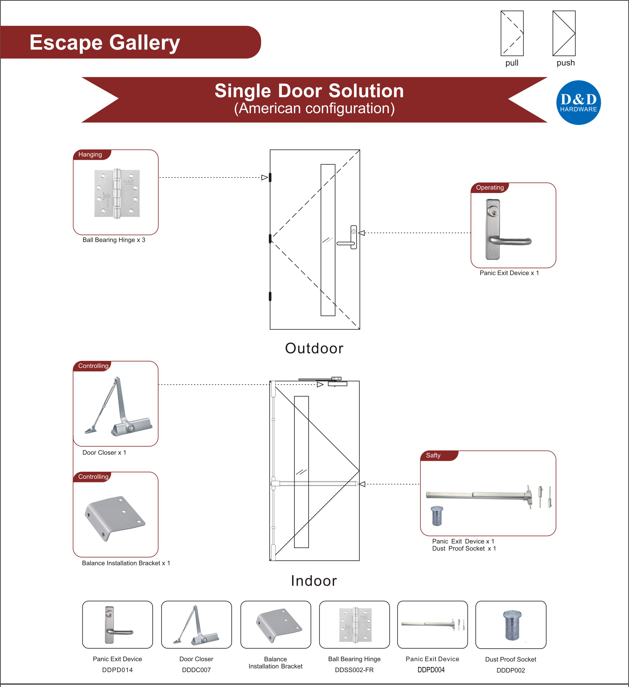 Title: A Comprehensive Guide to Scheduled Door Hardware Installation