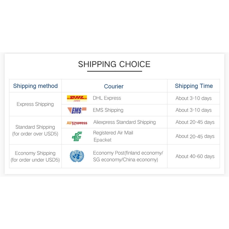 Delivering Goods to Hardware Stores: A Detailed Journey