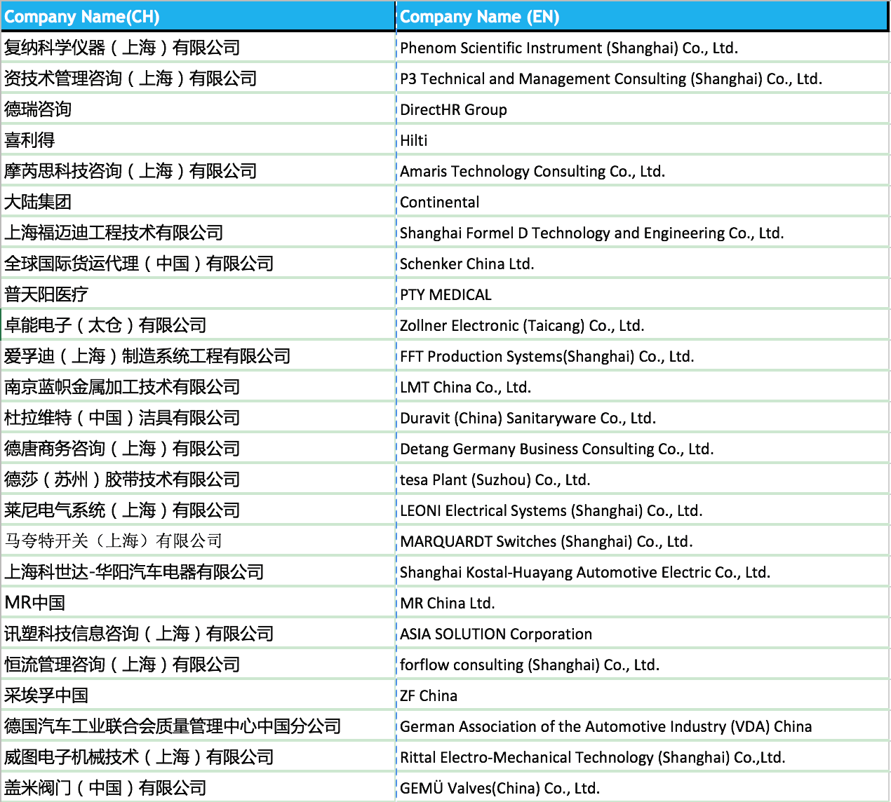 Top 5 Hardware Brands in Shanghai