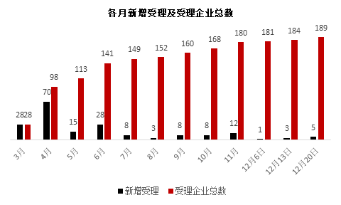 绵阳五金厂家数量统计