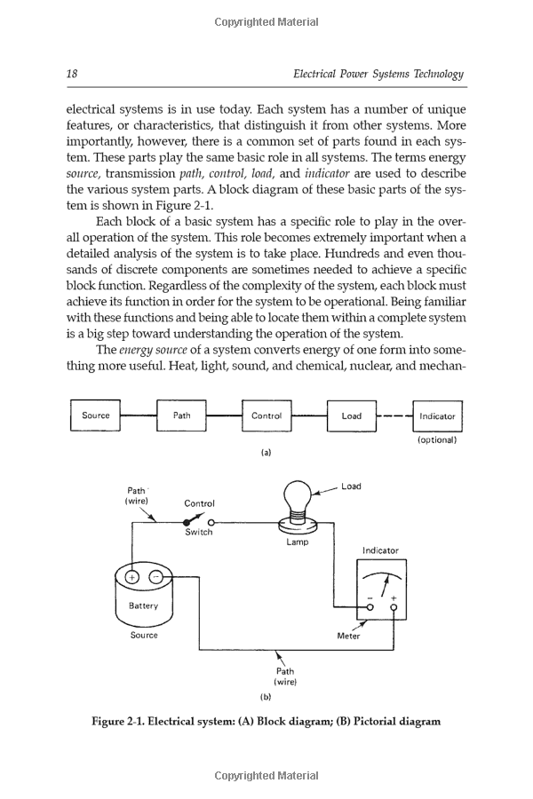 Boosting Hardware and Electrical Wholesale